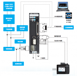 三協(xié)伺服系統(tǒng)